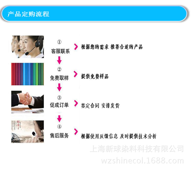 定购流程