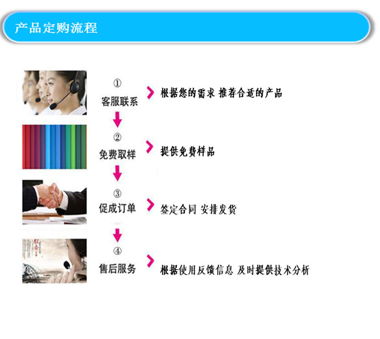 定购流程